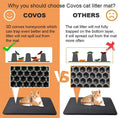 Load image into Gallery viewer, Waterproof Double Layer Cat Litter Mat: Clean and Foldable Pet Care
